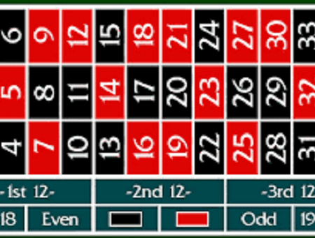 Rulet Oyunu Nasıl Oynanır: Kurallar, Stratejiler ve Püf Noktaları